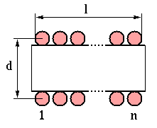 Coil dimensions